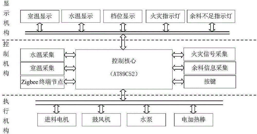 Novel intelligent biological particle heating system