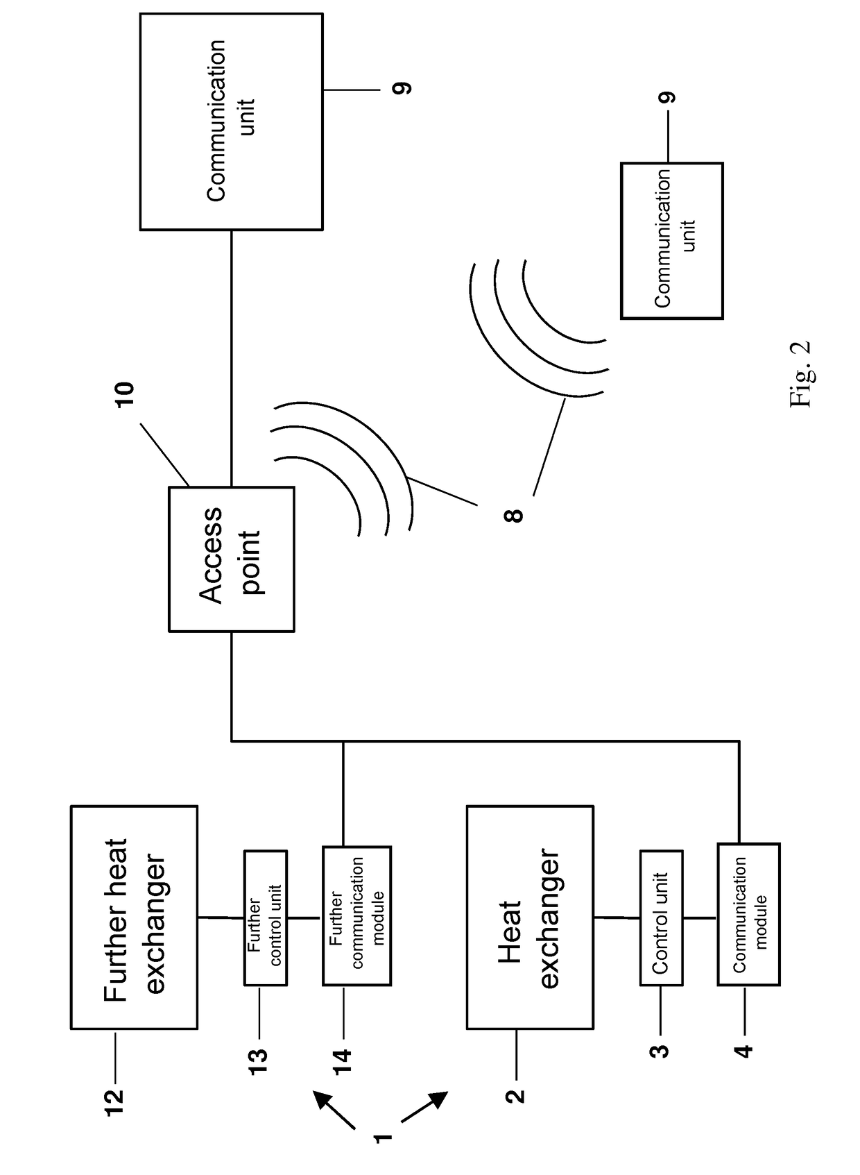 Method for operating a heat exchanger system and heat exchanger system