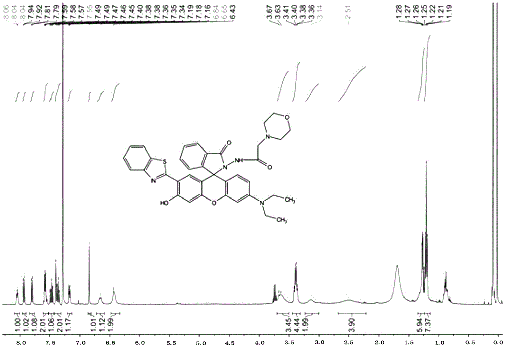 Lysosome targeted fluorescence probe for detecting hypochlorous acid molecules, as well as preparations method and application thereof