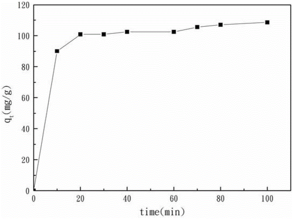 Application of porous orderly silicon dioxide foam material to processing of radionuclide uranium in waste water