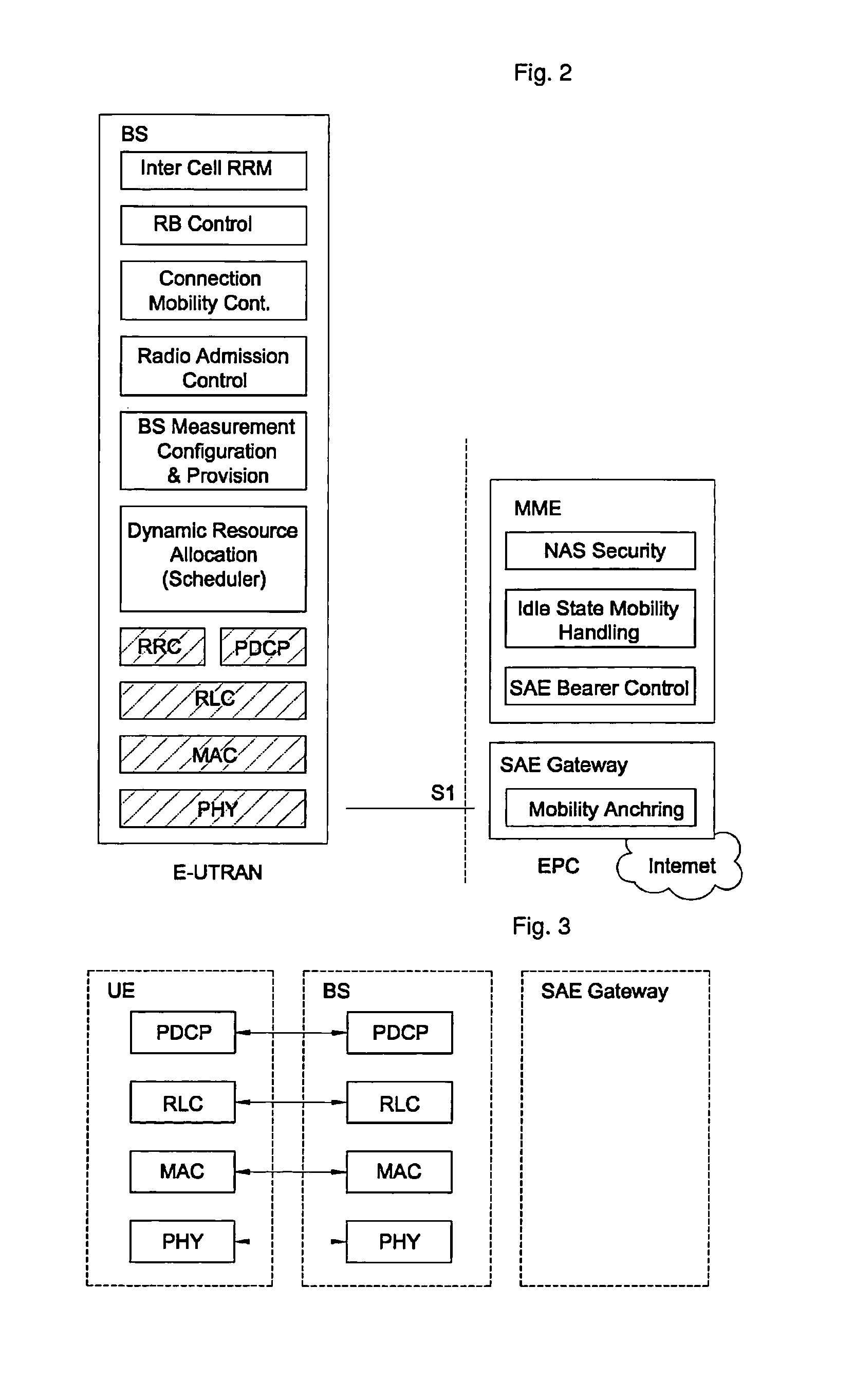 Method for transmitting voice packets in wireless communication system