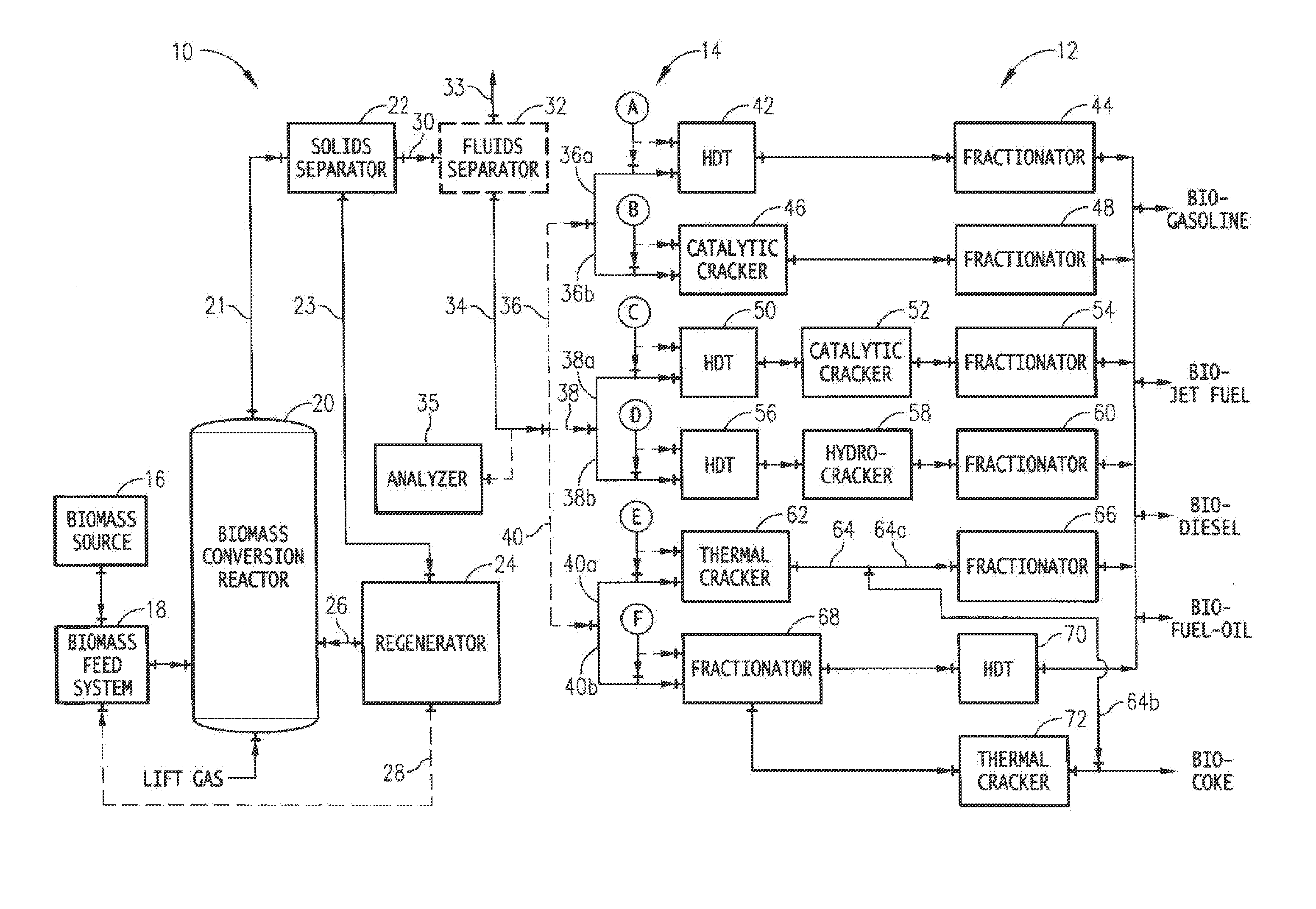 Production of renewable biofuels