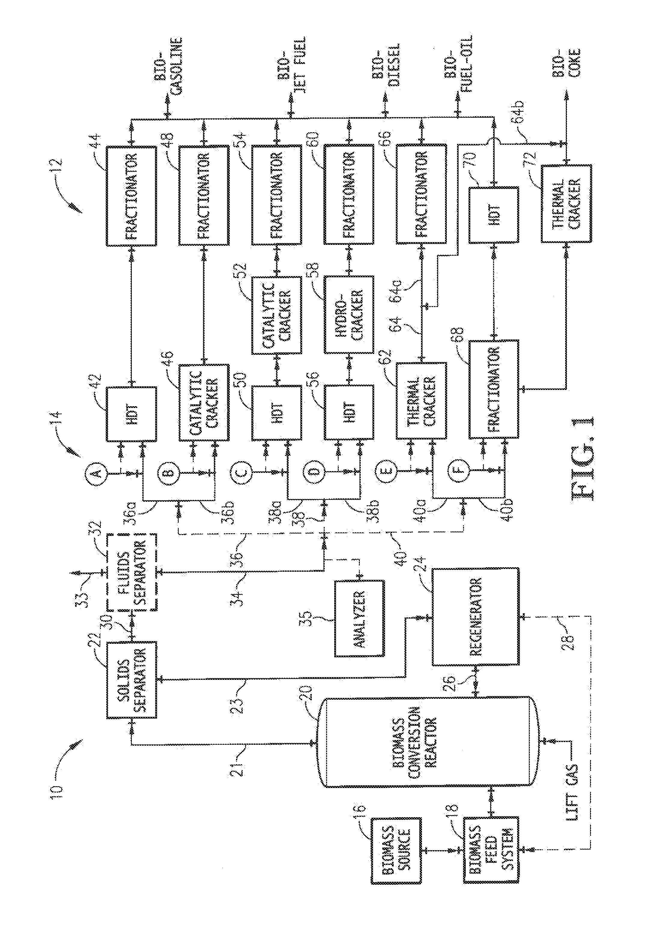 Production of renewable biofuels