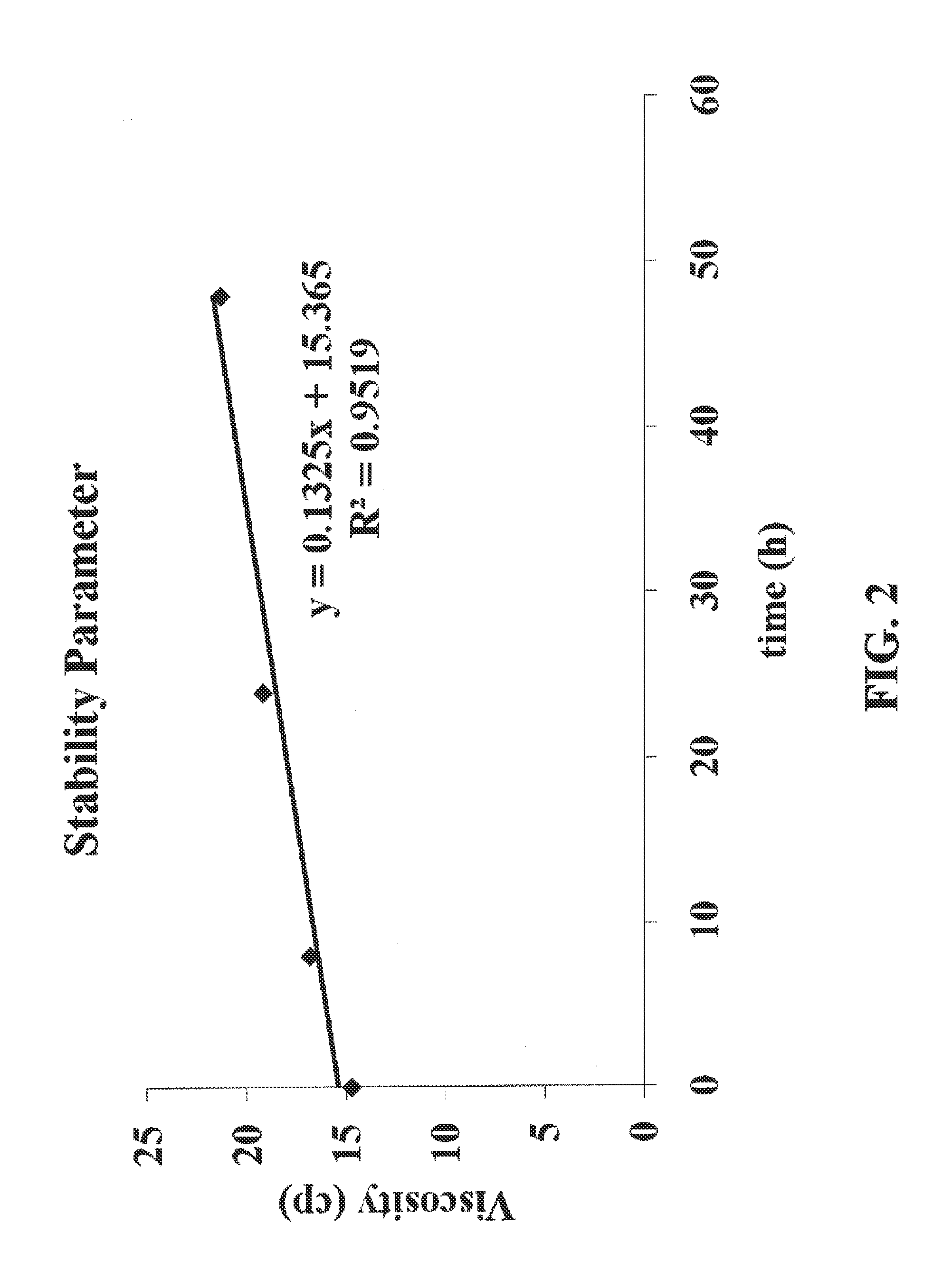 Production of renewable biofuels