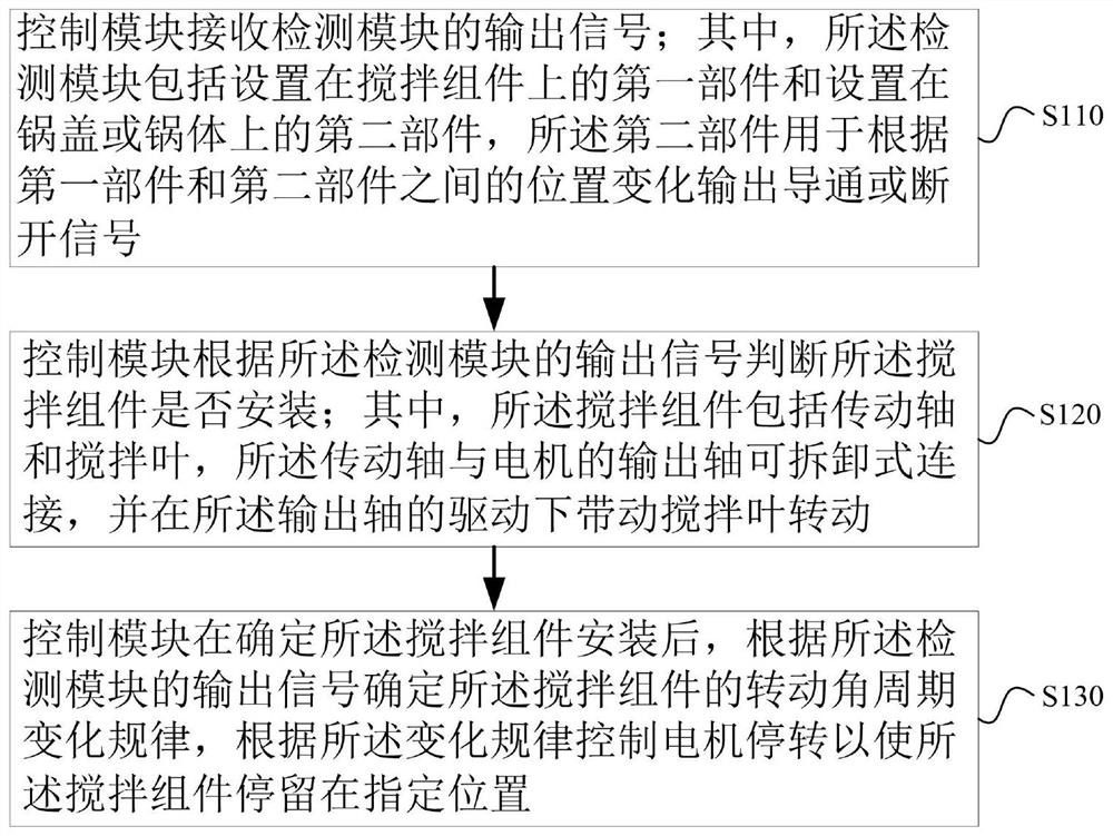 Stirring and positioning method for cooking machine and cooking machine