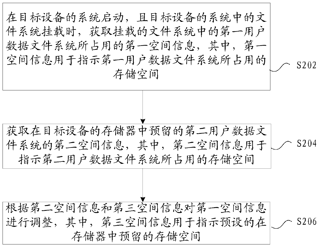 Method and device for adjusting space occupied by file system