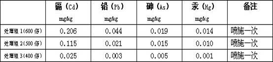 Foliar fertilizer for preventing and controlling heavy metals in rice as well as preparation method and use method of foliar fertilizer