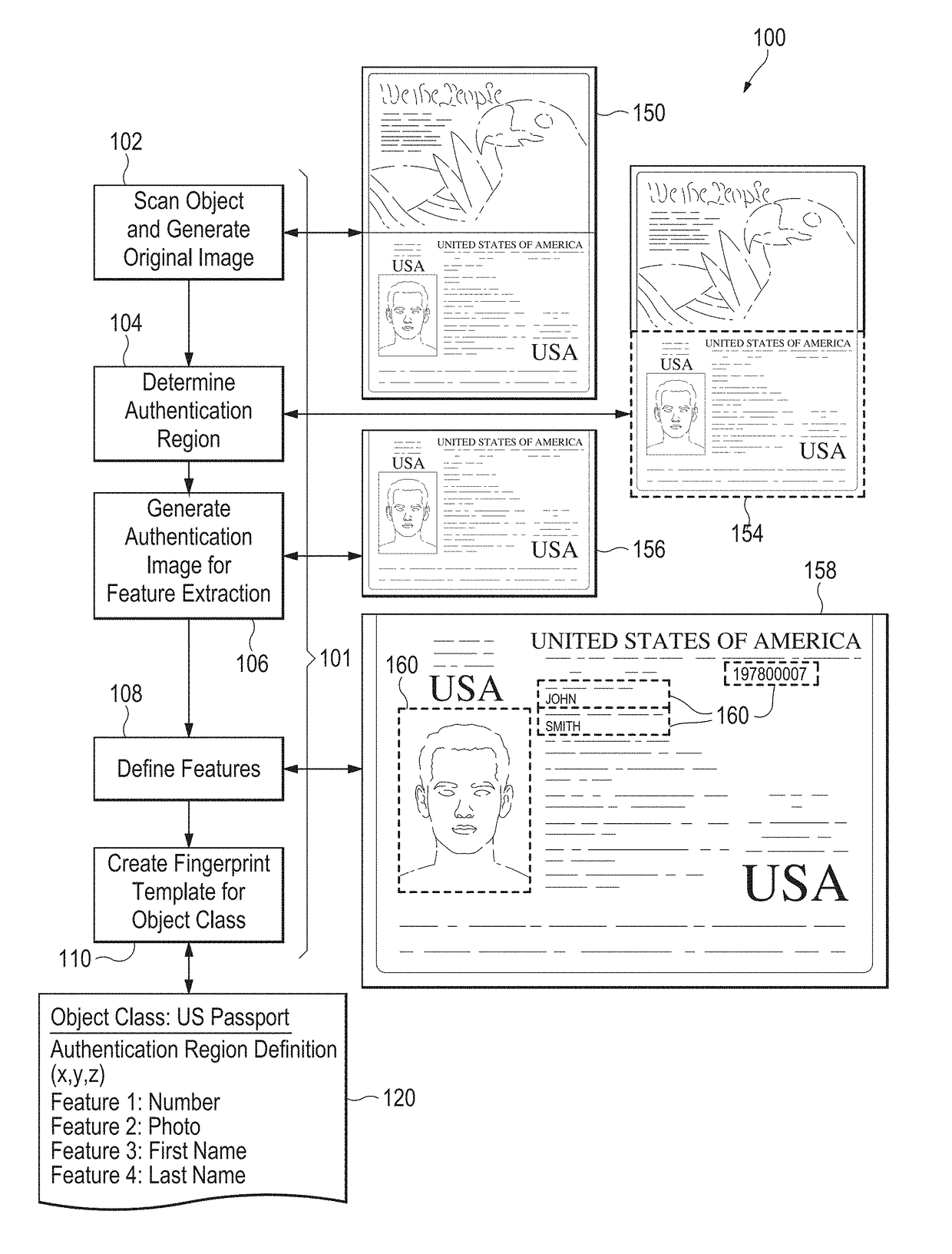 Controlled authentication of physical objects