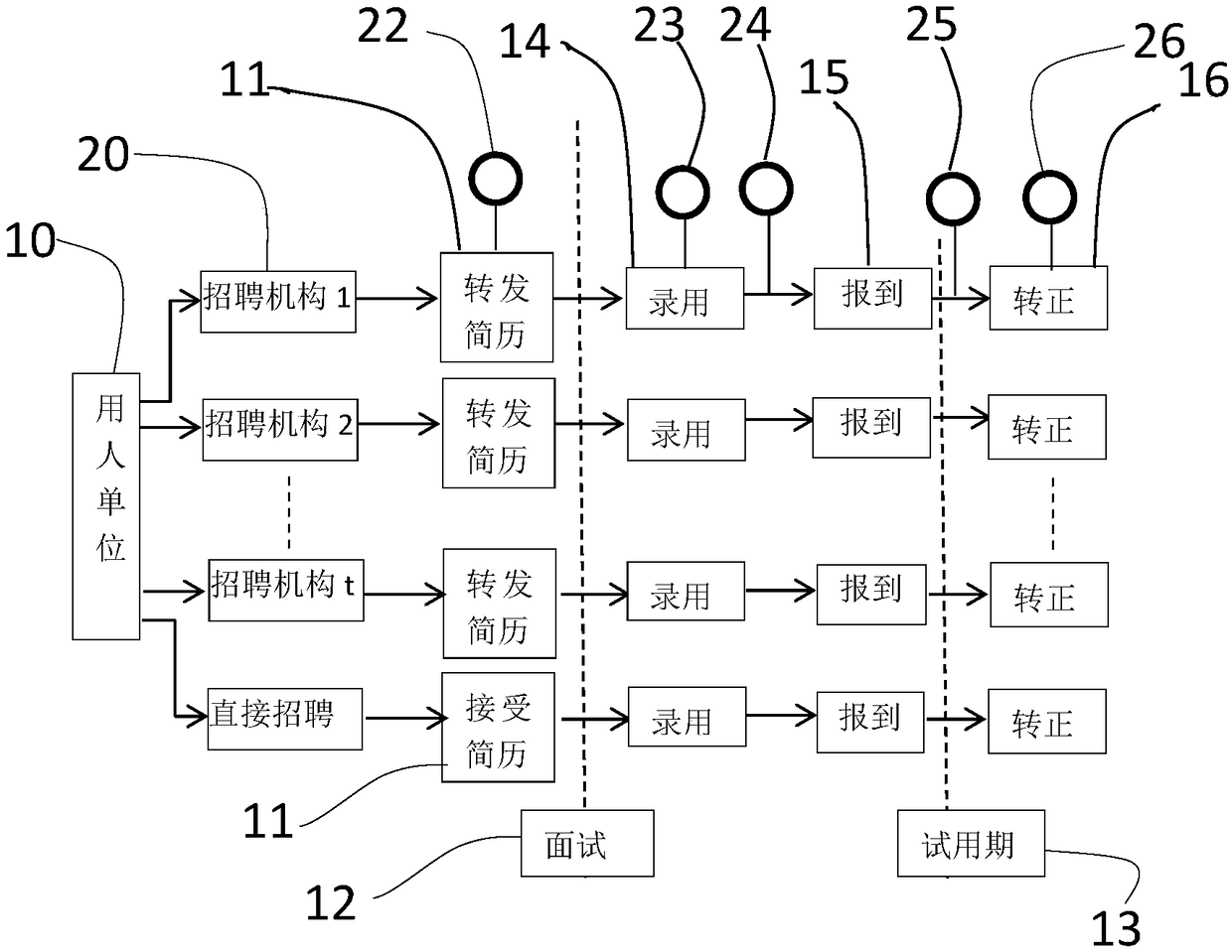 A method and system for quantitatively evaluating the recruitment capability of a recruitment agency