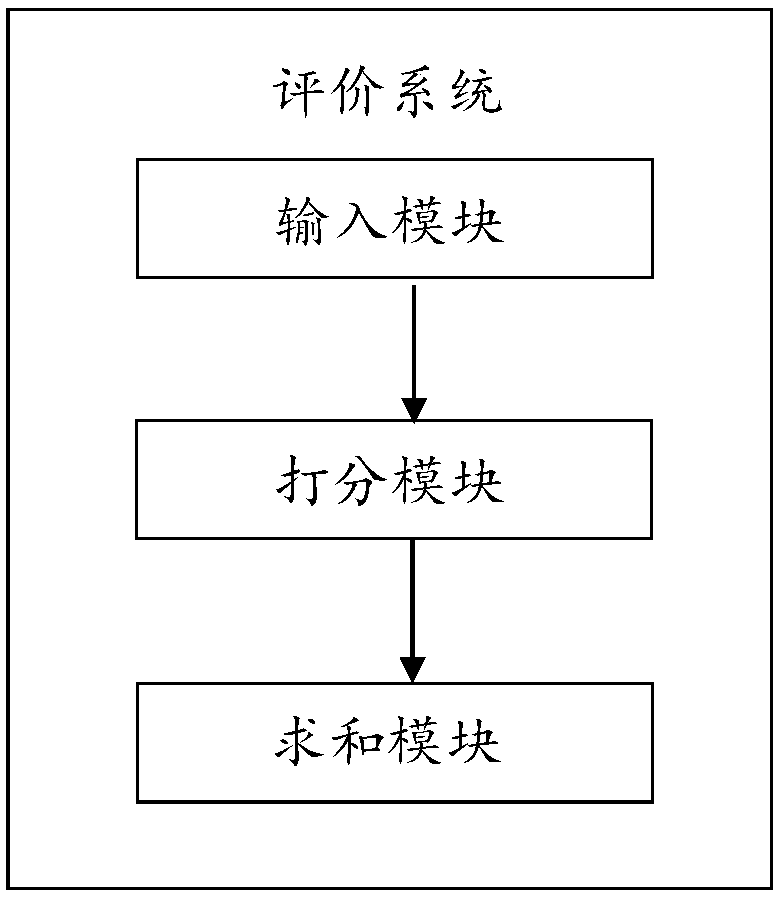 A method and system for quantitatively evaluating the recruitment capability of a recruitment agency