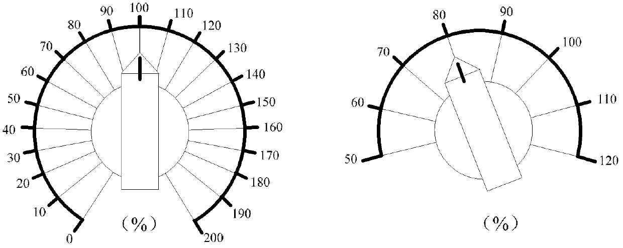 Ratio control method for realizing different processing strategies