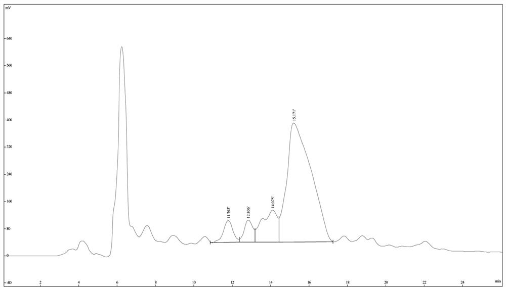 A kind of purification method for neutral hydrophobic polypeptide