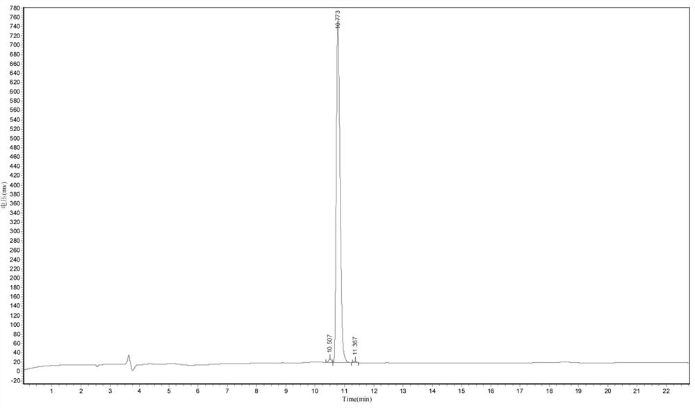 A kind of purification method for neutral hydrophobic polypeptide