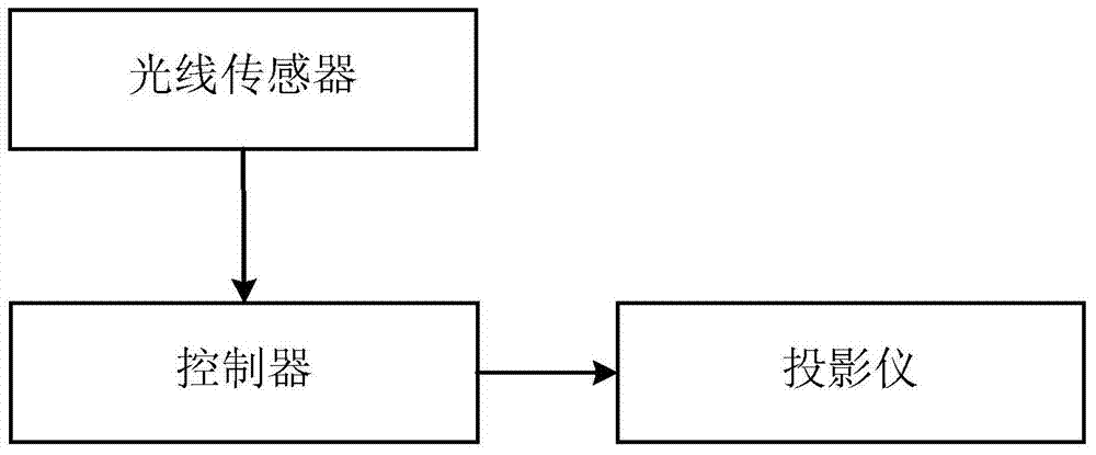 Calibration system for material pick-up area of ​​cutting machine, pick-up system and calibration method thereof