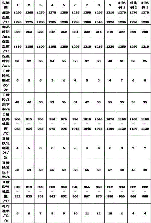 High-strength toughness thick steel plate with uniform performance along thickness direction and production method thereof