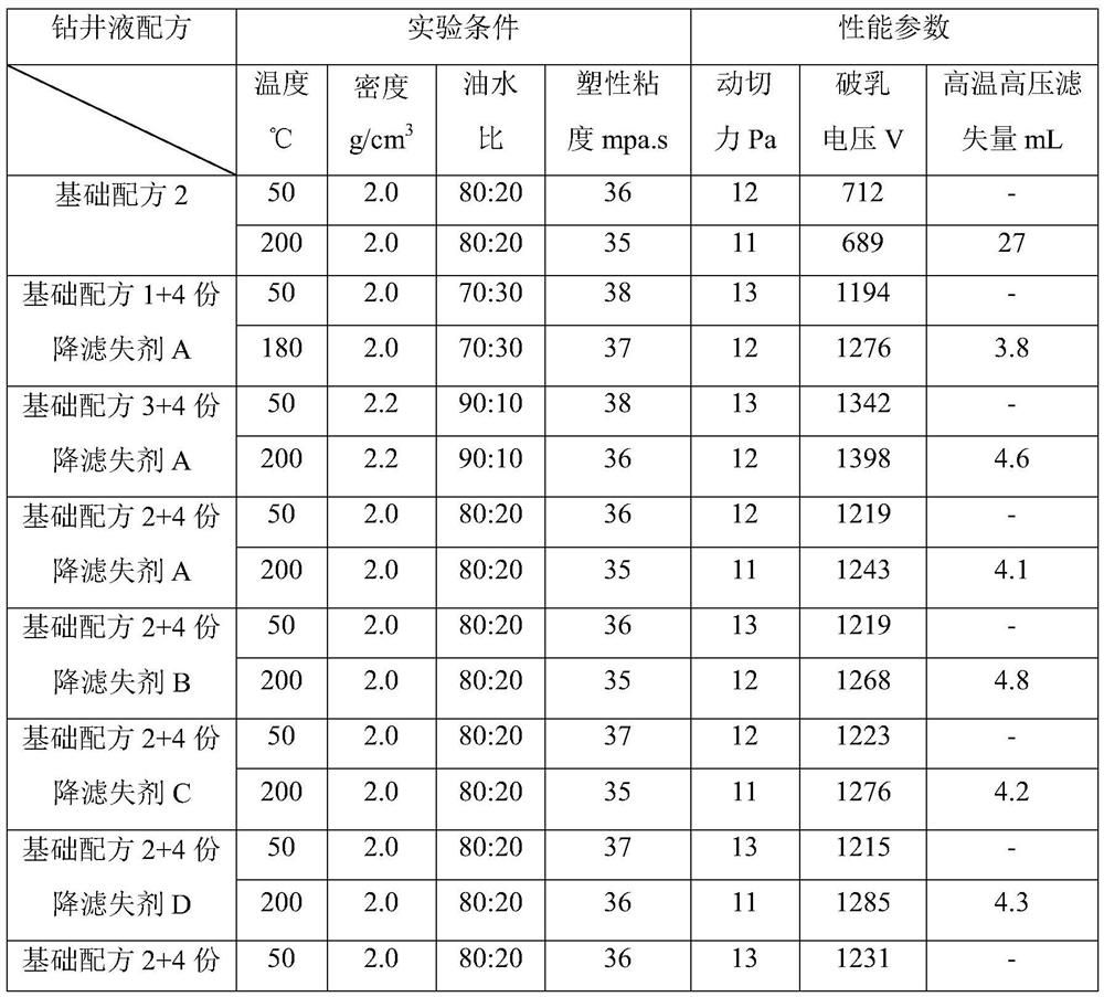 Filtrate loss reduction composition, filtrate loss reducer, and preparation method and application of filtrate loss reducer