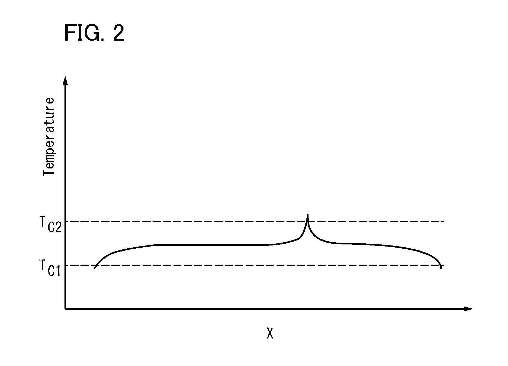 Method of forming crystalline oxide semiconductor film