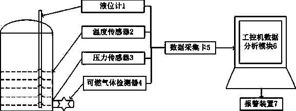 Petrochemical wharf storage tank area safety early warning system based on extension theory and running method of petrochemical wharf storage tank area safety early warning system