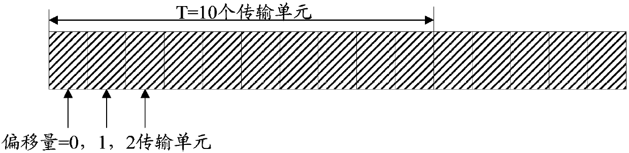 Configuration method and transmission method of sounding reference signals SRS, base station and terminal