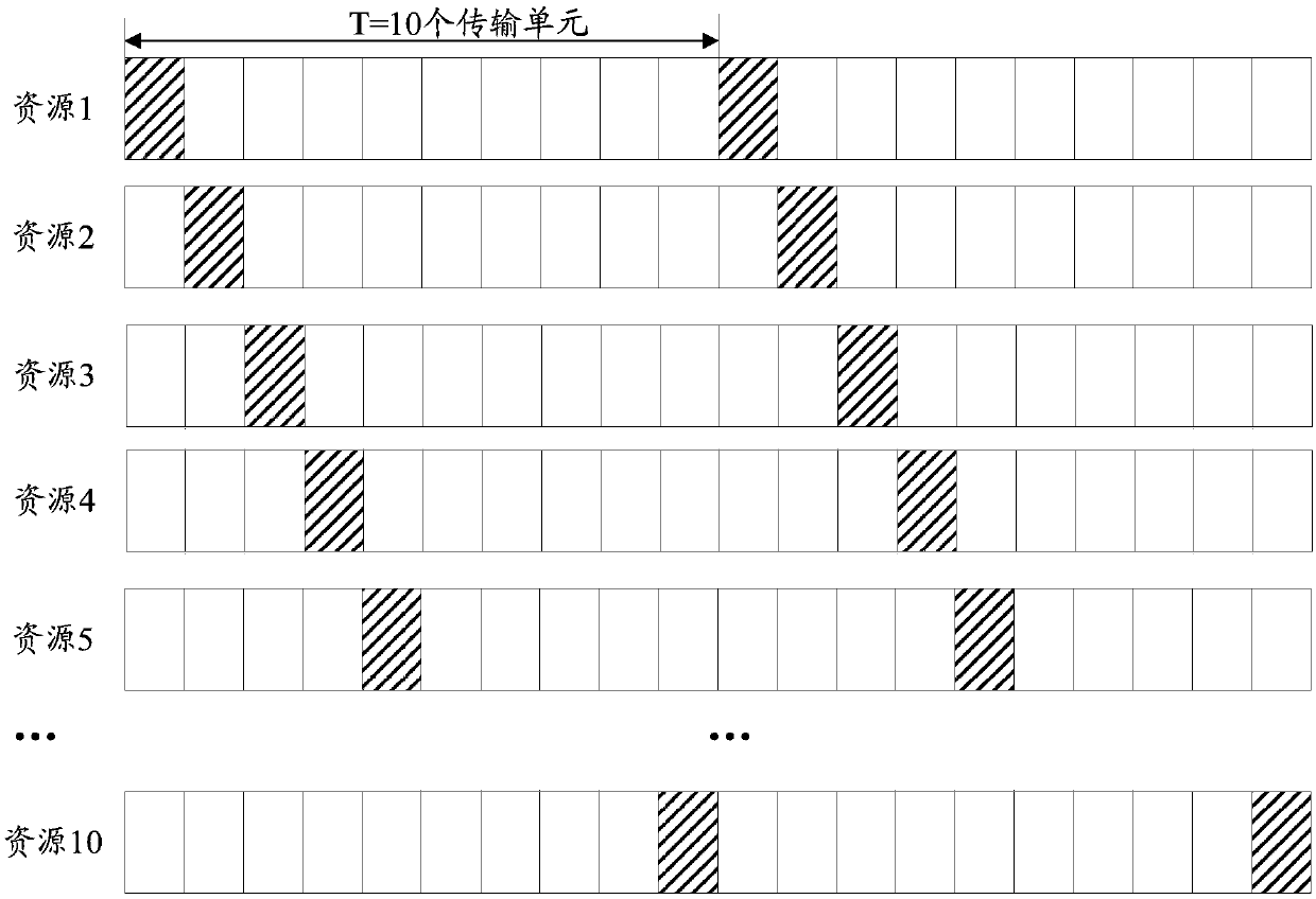 Configuration method and transmission method of sounding reference signals SRS, base station and terminal