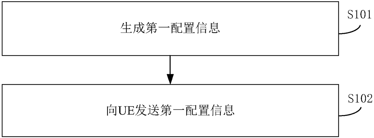 Information configuration method and apparatus, method and apparatus for determining time-frequency location, and a base station