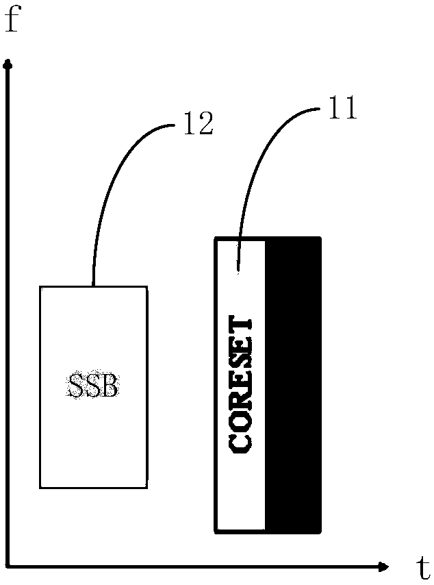 Information configuration method and apparatus, method and apparatus for determining time-frequency location, and a base station