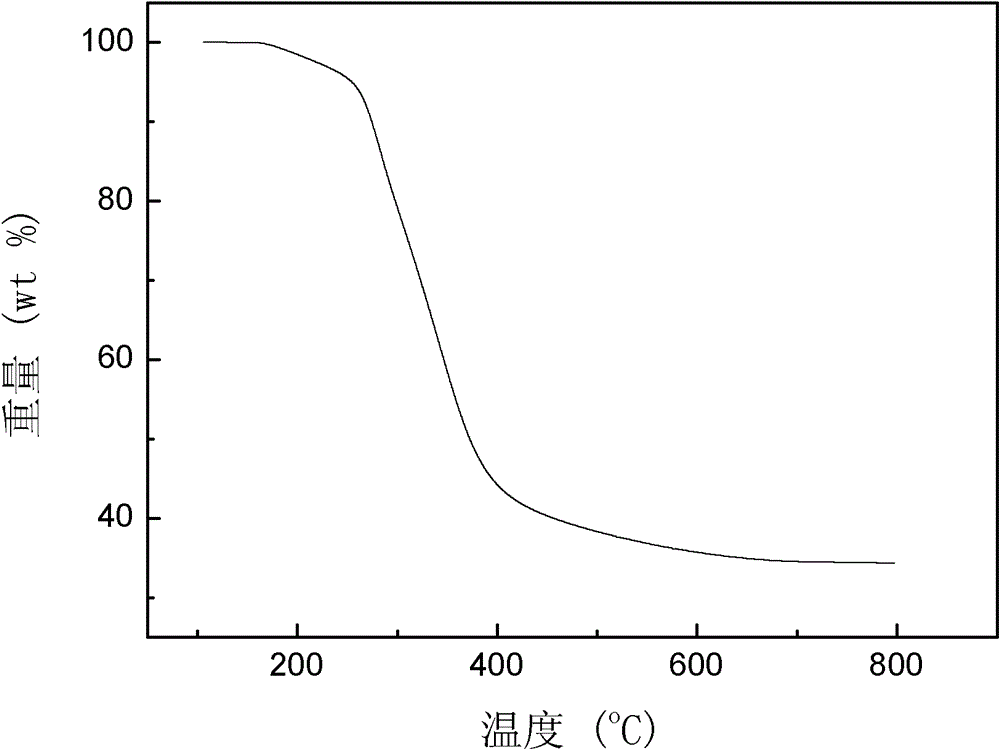 Organic-inorganic hybridized mesoporous polymer material