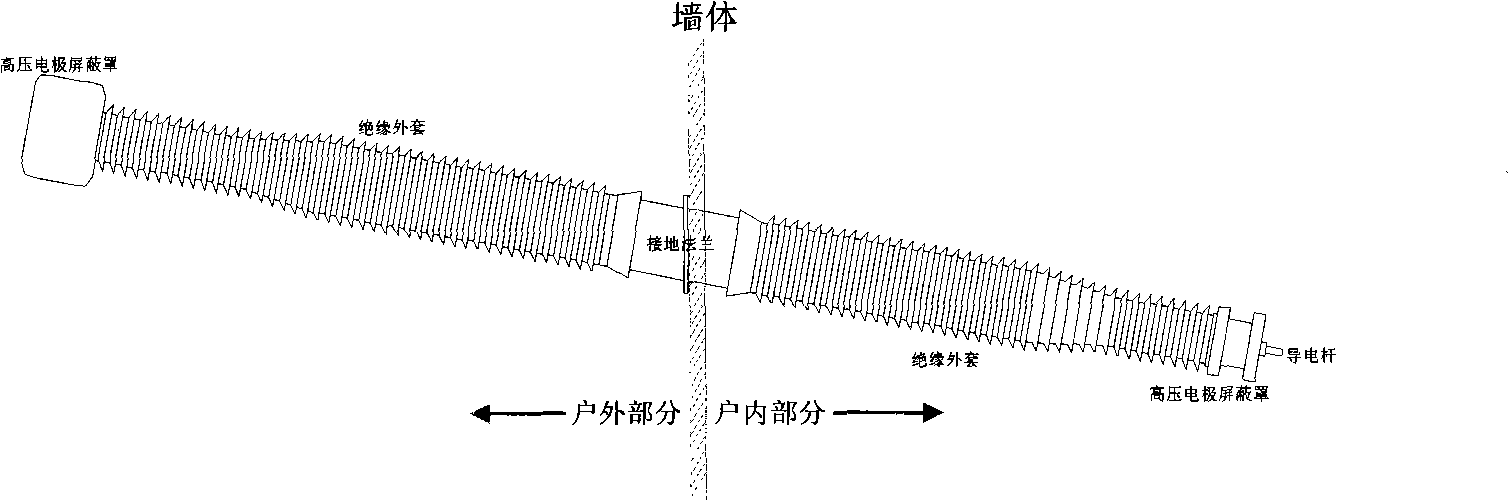 Method and apparatus for inhibiting non-uniform rain lightning by high-voltage through-wall sleeve