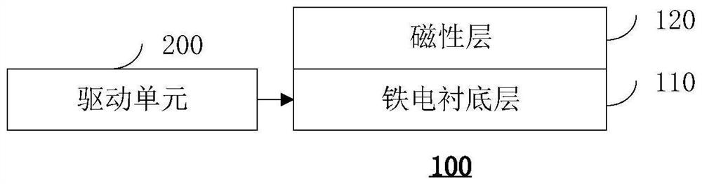 Magnetic skyrmion writing method, information storage device and reading system