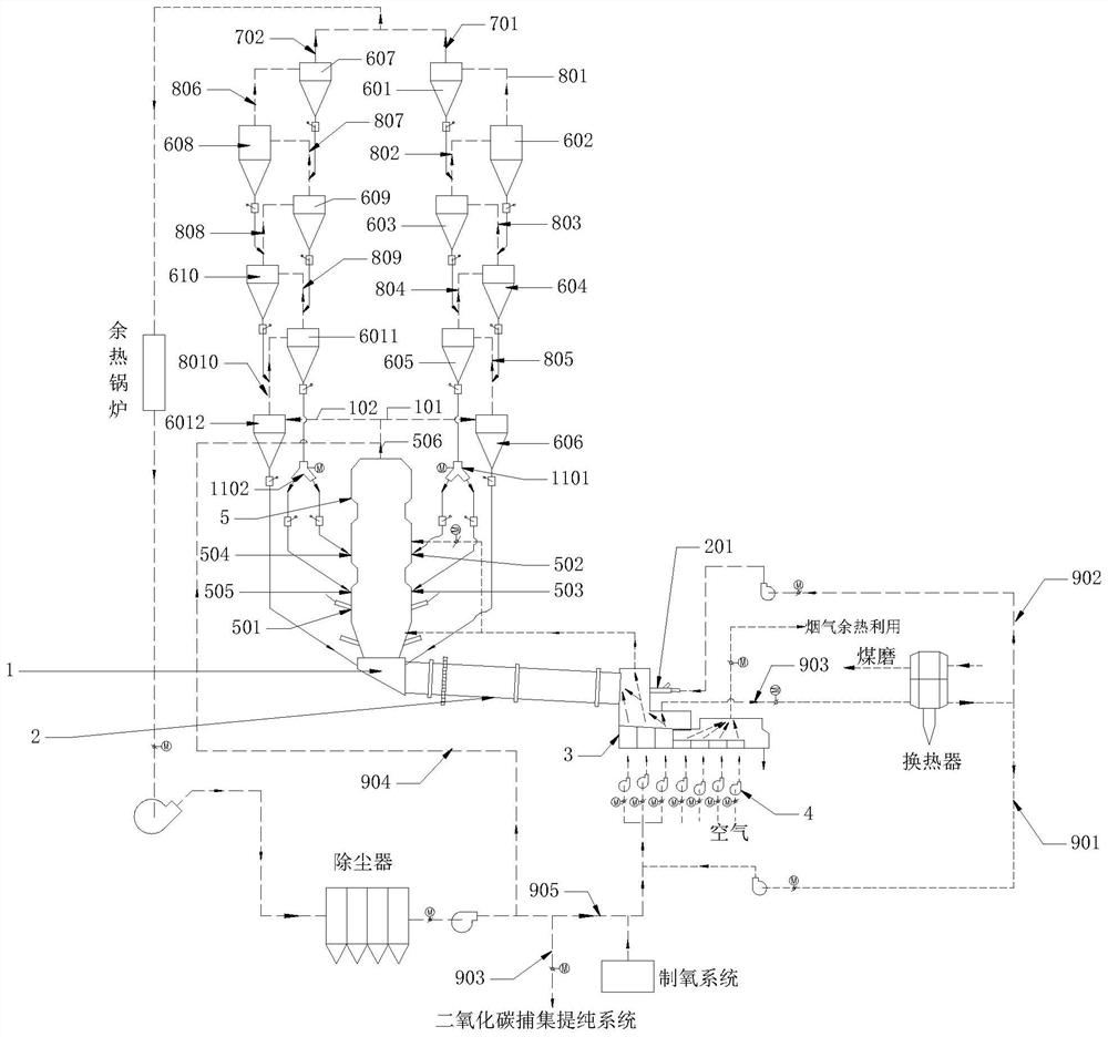 Cement kiln system and cement clinker preparation method for realizing zero emission of carbon dioxide