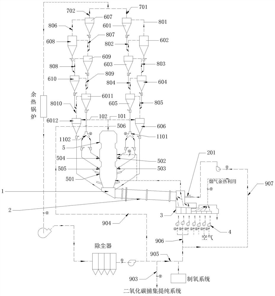 Cement kiln system and cement clinker preparation method for realizing zero emission of carbon dioxide