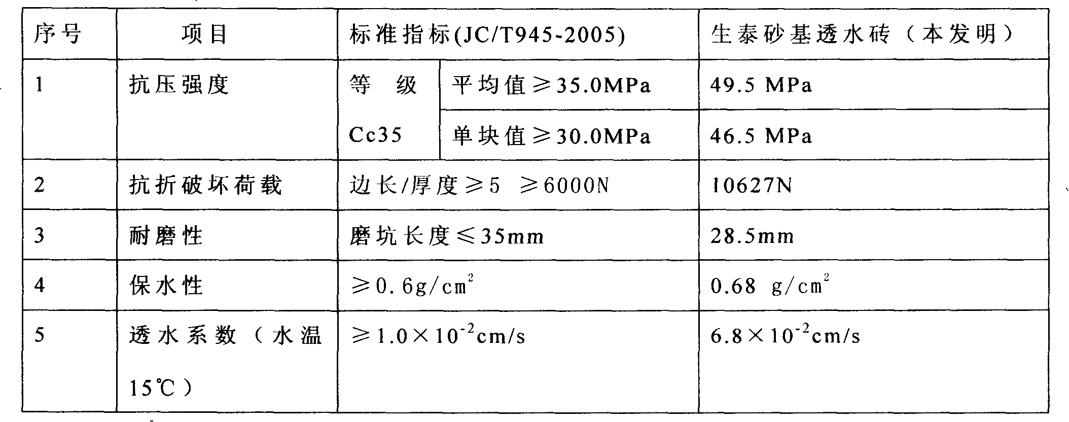 Weatherable water-permeable binder