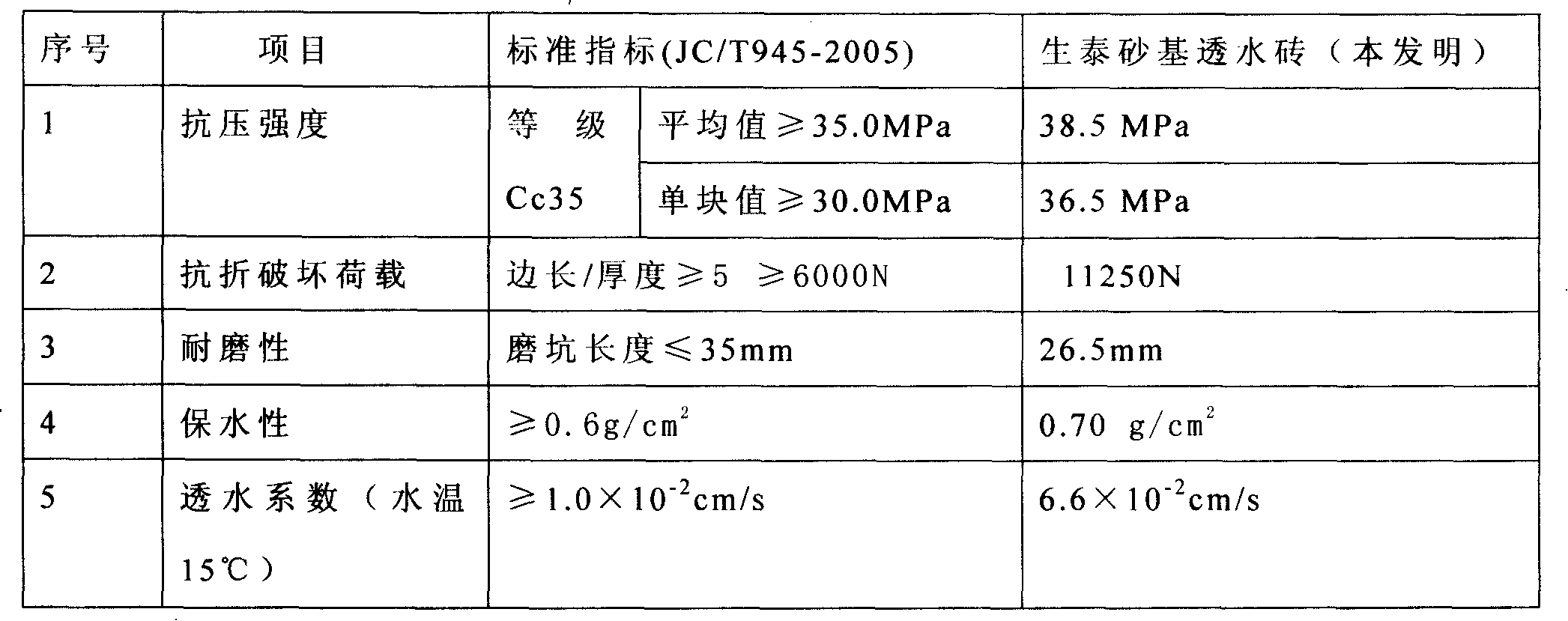 Weatherable water-permeable binder