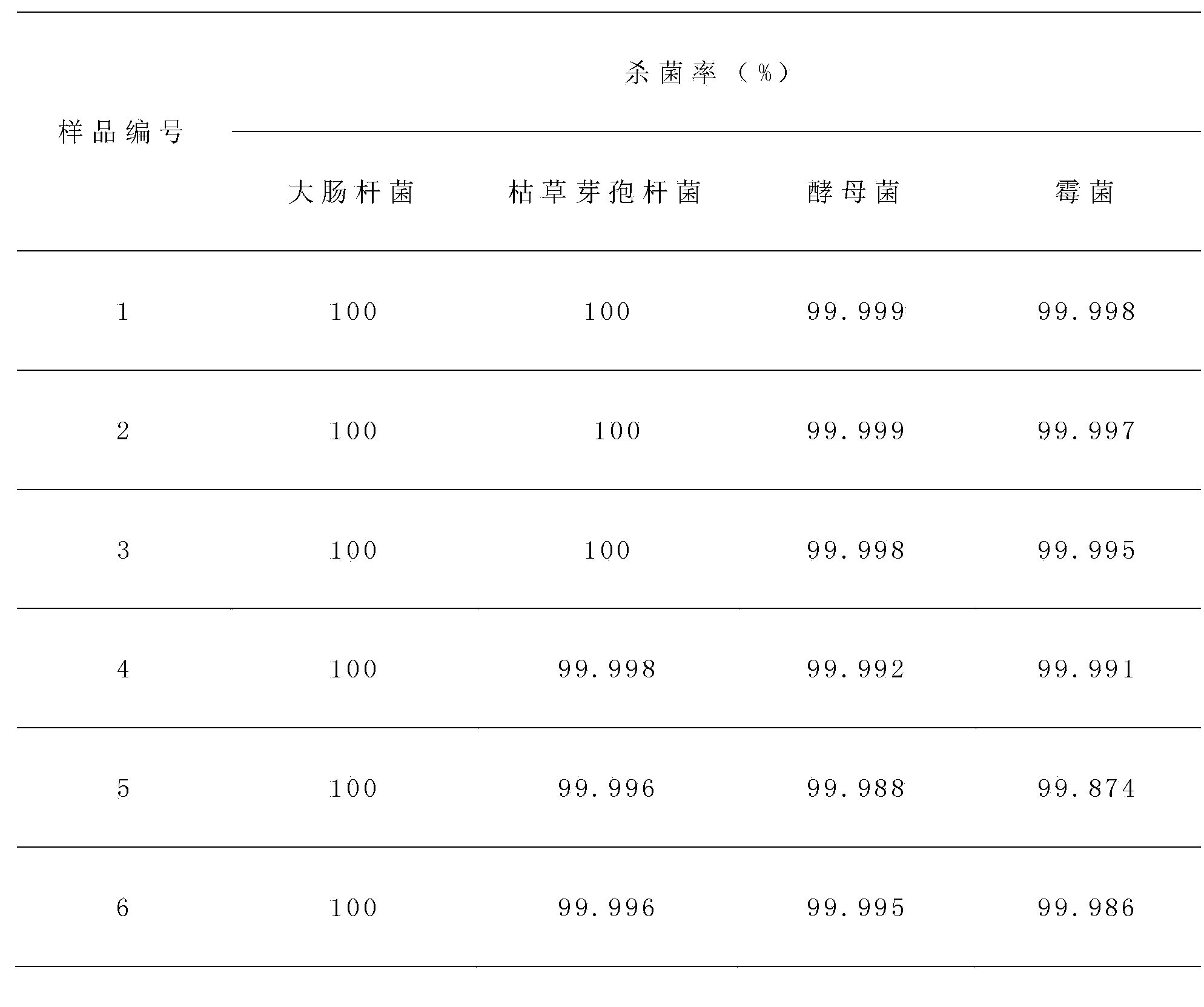 Quaternary ammonium salt disinfectant composition used for electronic product and method thereof