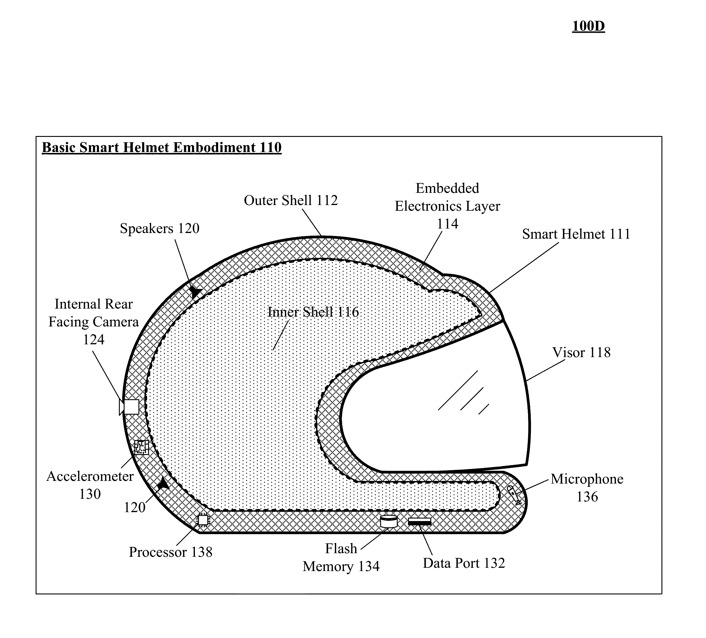 Embedding intelligent electronics within a motorcyle helmet