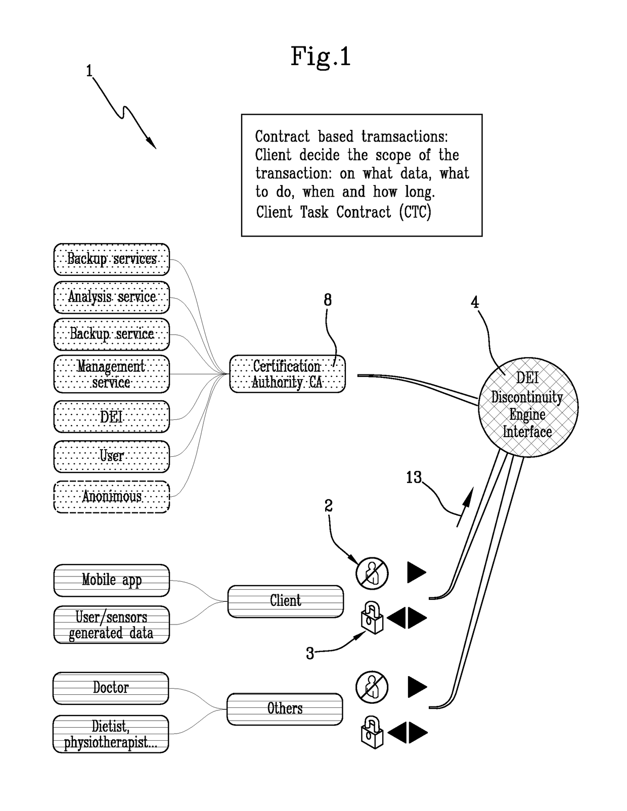 System and method for the management of personal data relative to a user by maintaining personal privacy