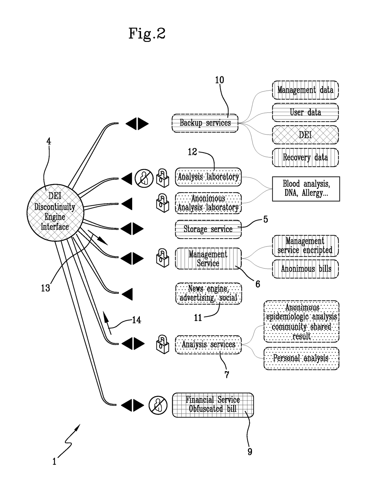 System and method for the management of personal data relative to a user by maintaining personal privacy