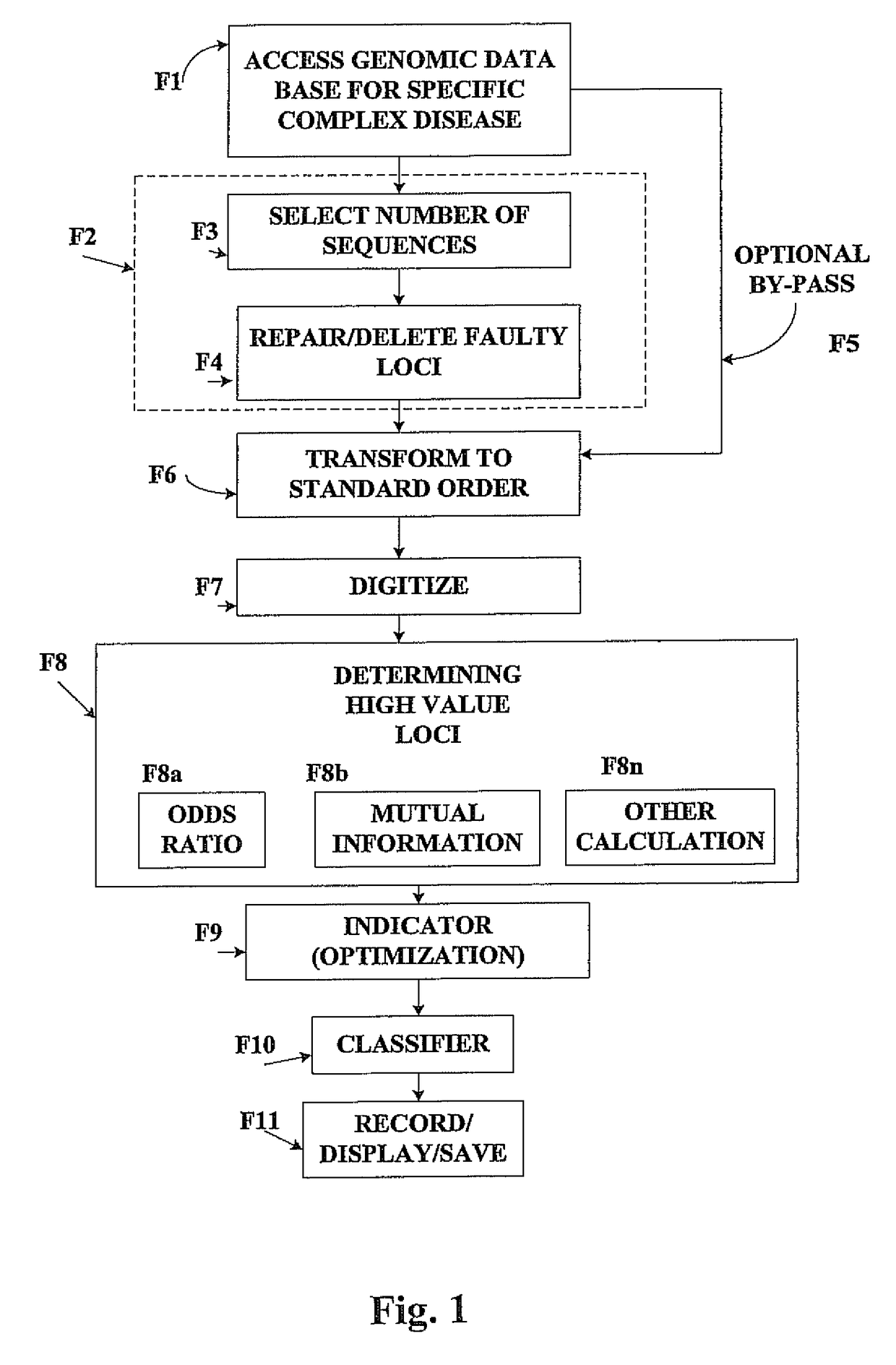 Method for identifying and employing high risk genomic markers for the prediction of specific diseases