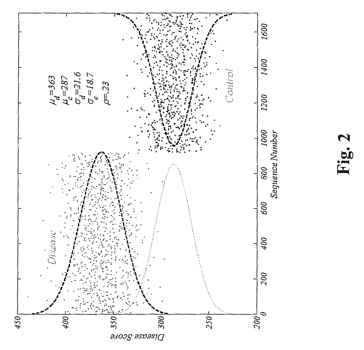 Method for identifying and employing high risk genomic markers for the prediction of specific diseases