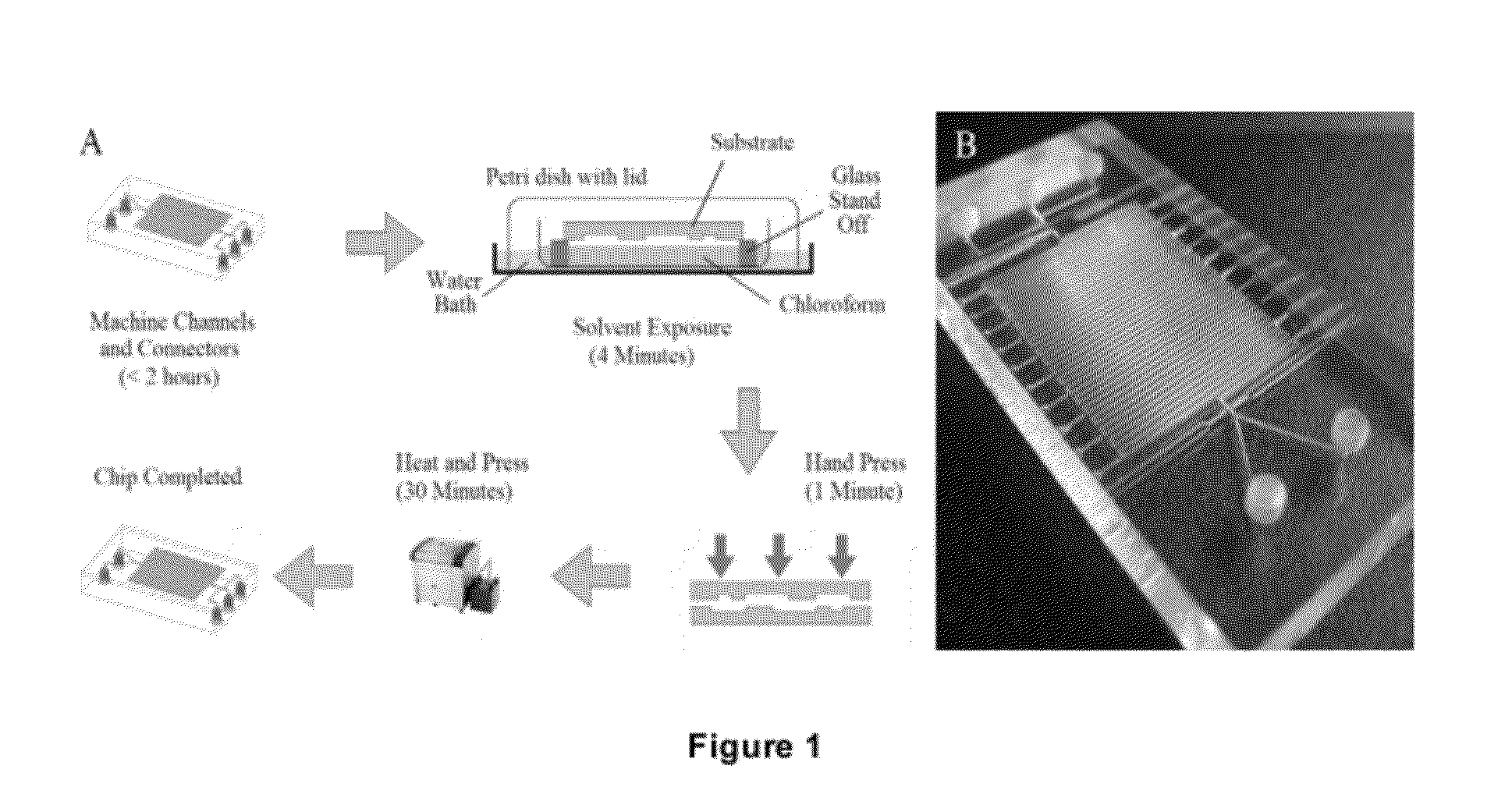 Solvent vapor bonding and surface treatment methods