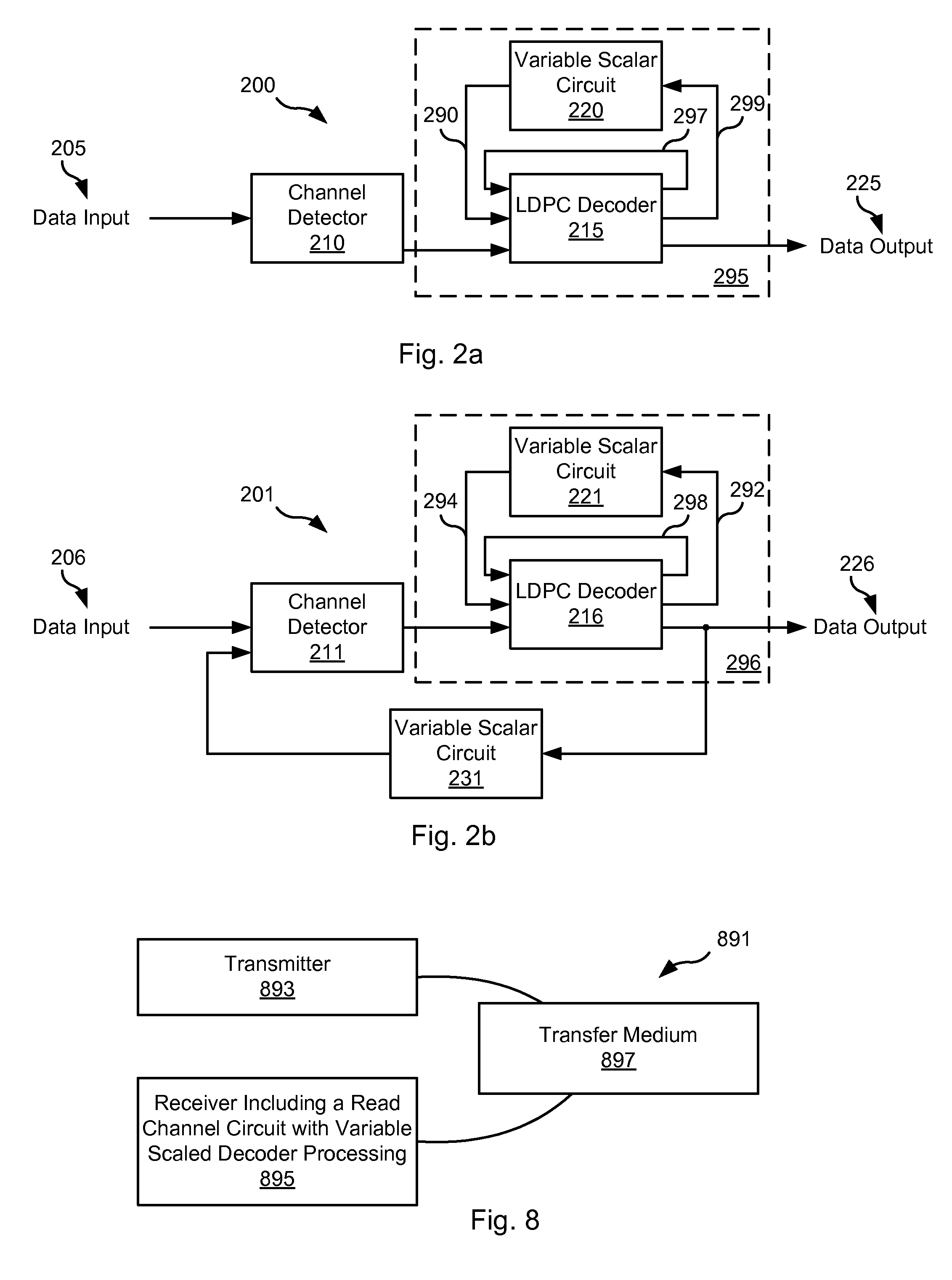 Systems and methods for dynamic scaling in a data decoding system