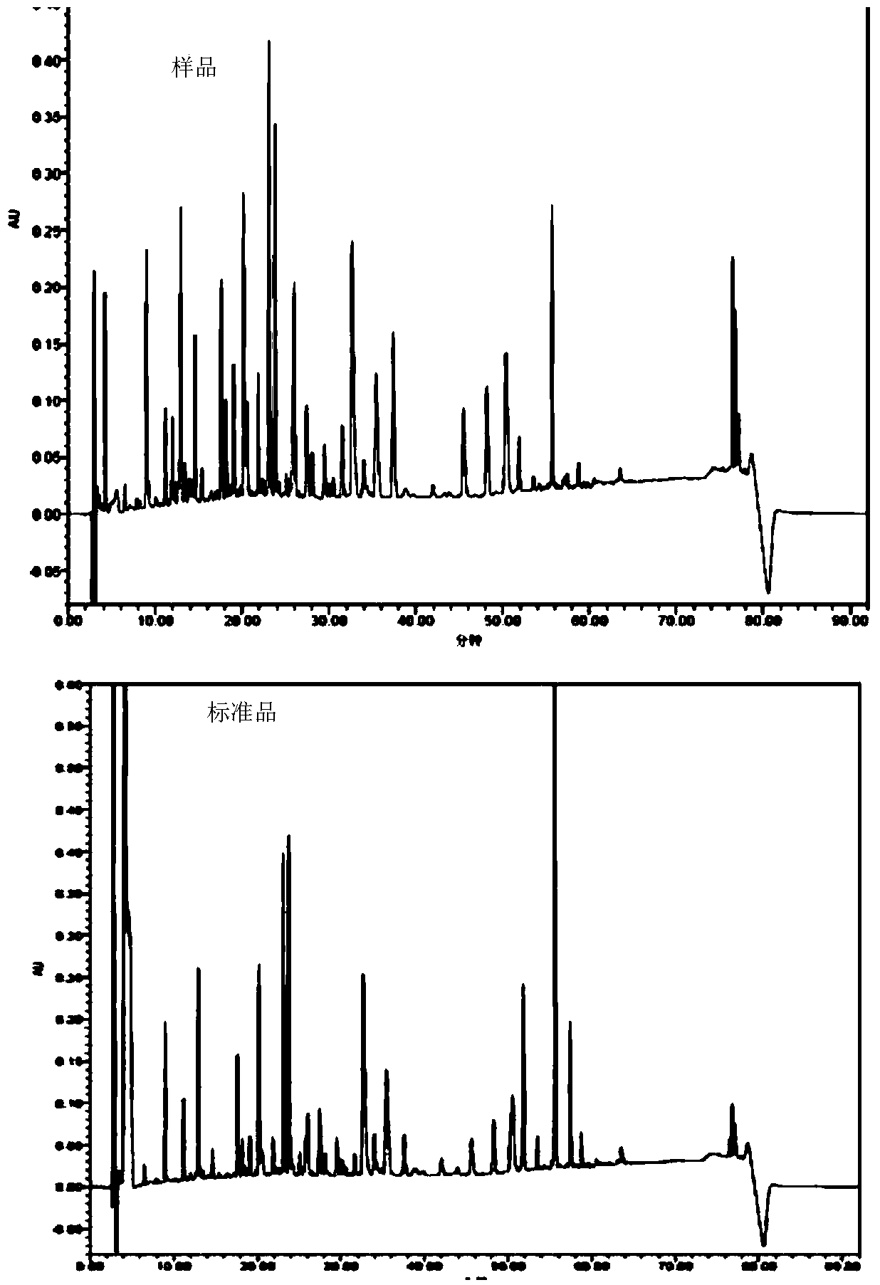 Recombinant engineering bacteria for efficiently expressing human growth hormone, construction method and application