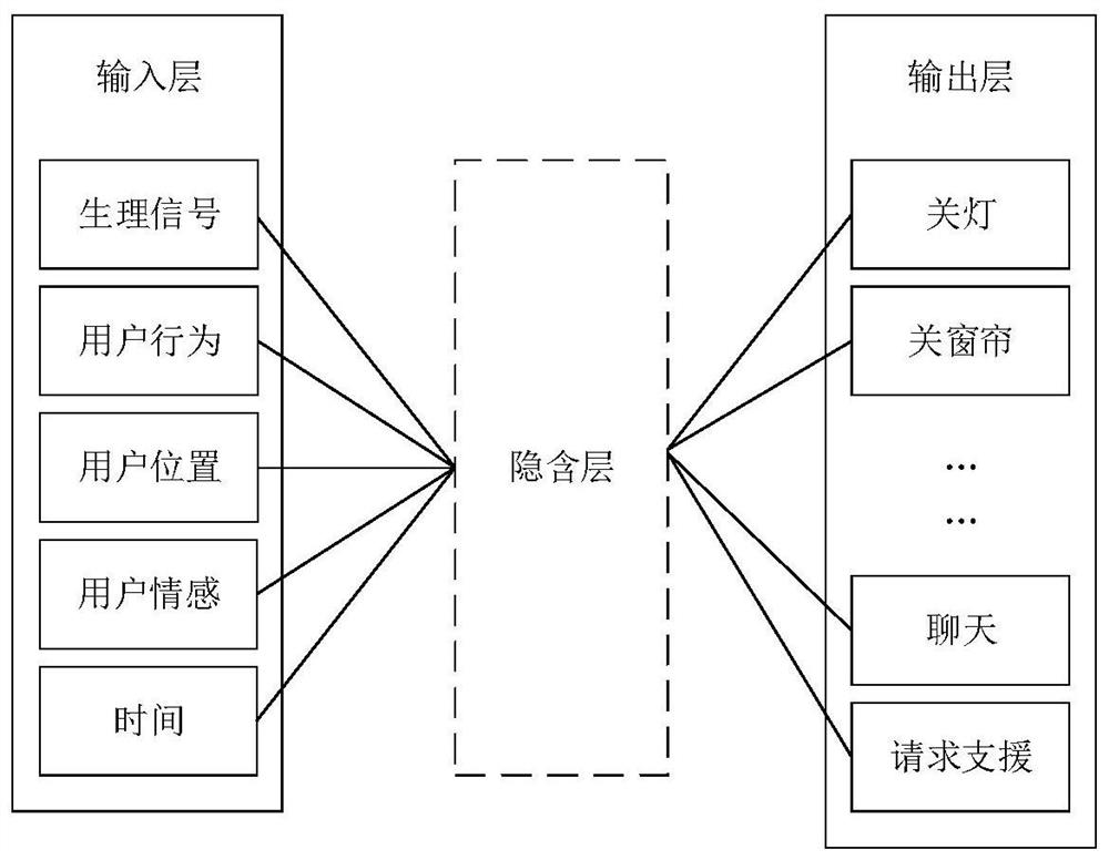 Robot service autonomous cognition method and robot based on emotion-spatial-temporal information