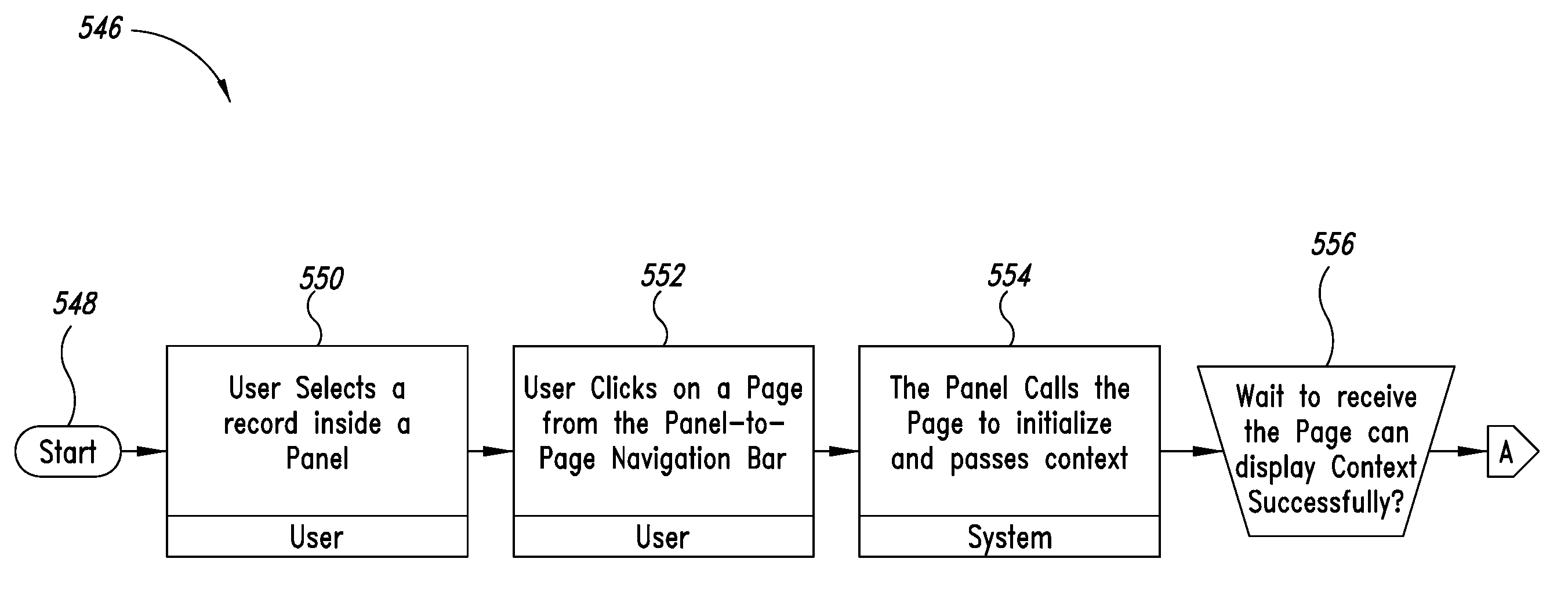 Method for automating construction of the flow of data driven applications in an entity model