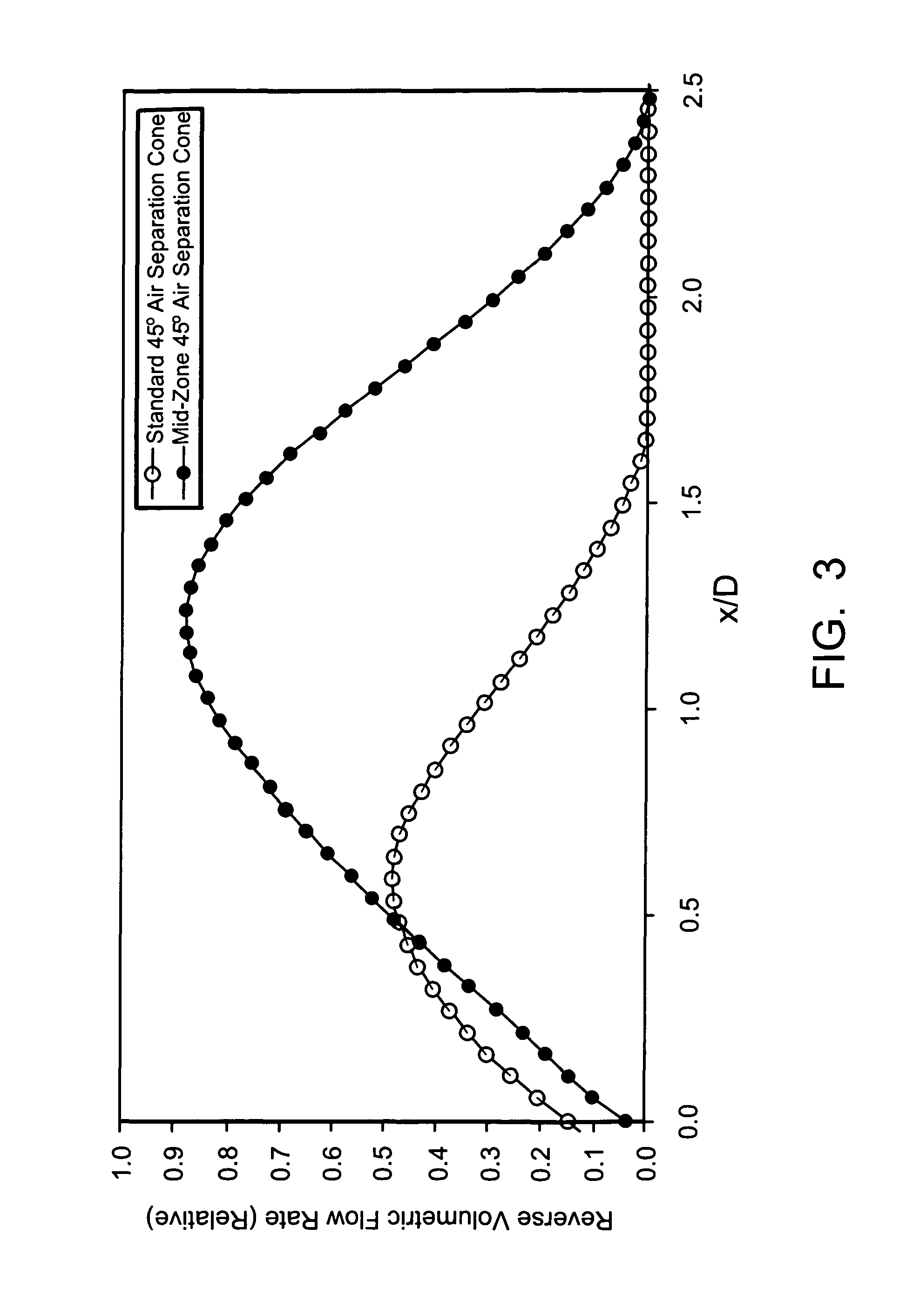 Large diameter mid-zone air separation cone for expanding IRZ