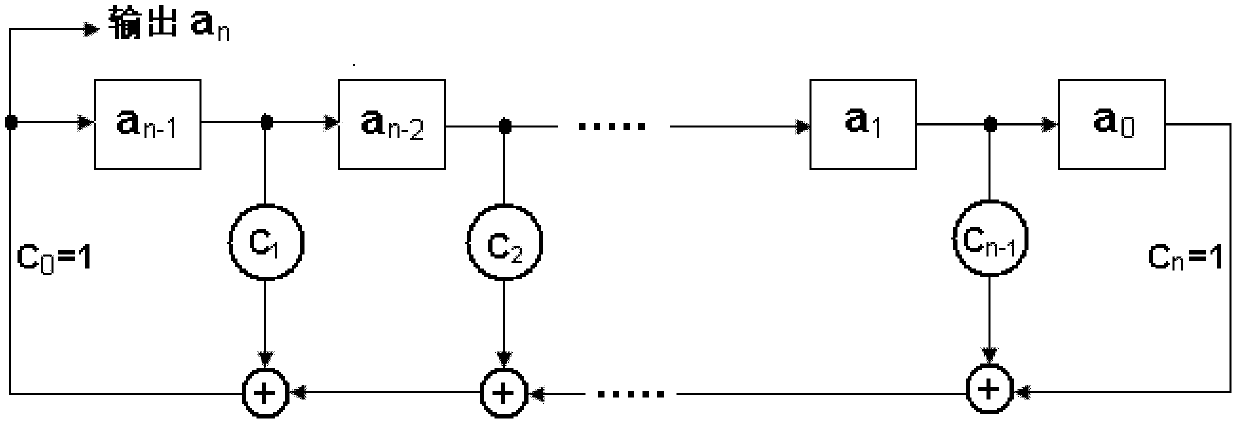 Wireless communication system and method