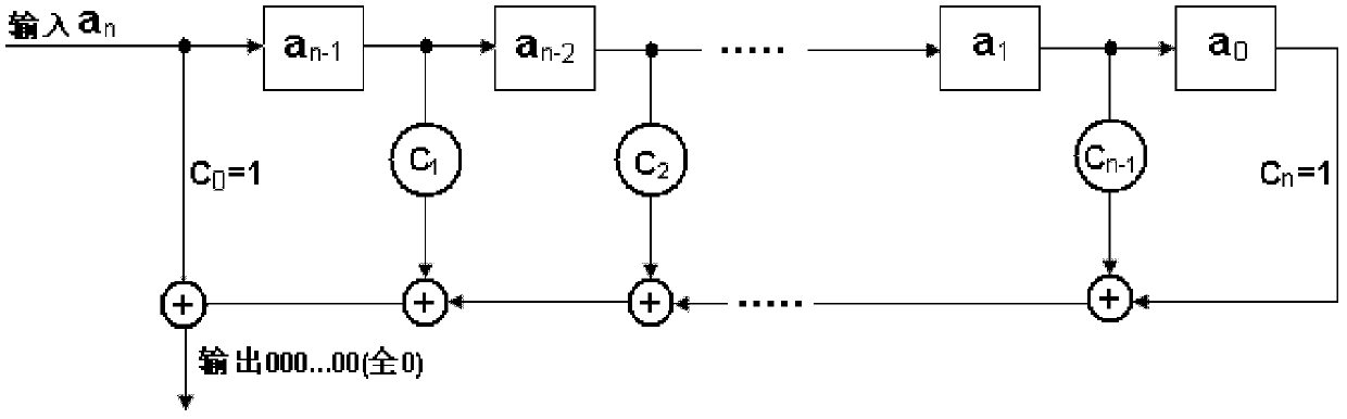 Wireless communication system and method