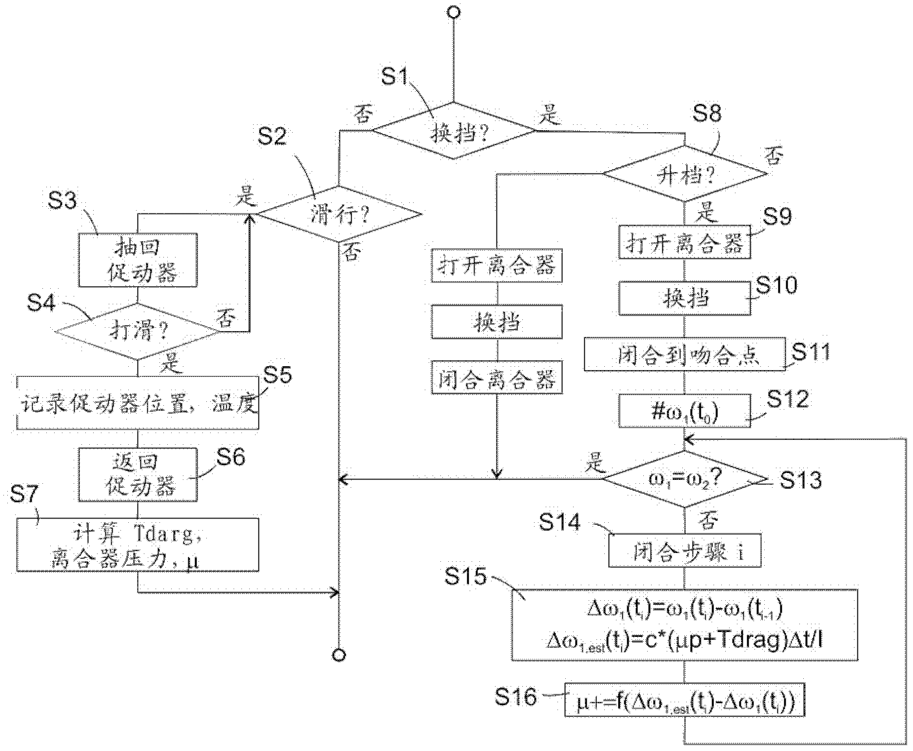 Method and apparatus for estimating clutch friction coefficient