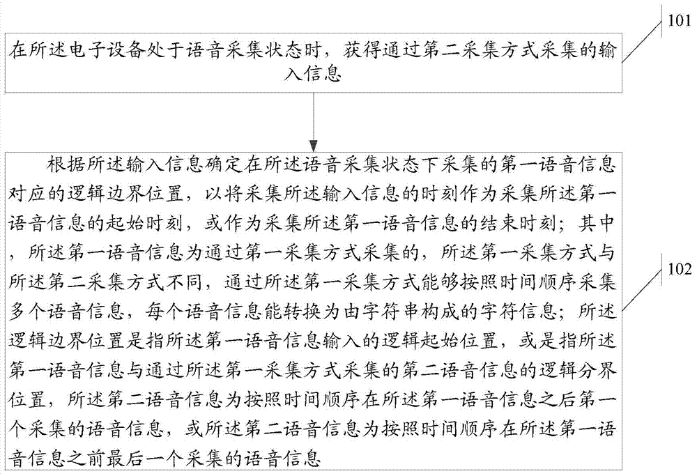 Information processing method and electronic equipment