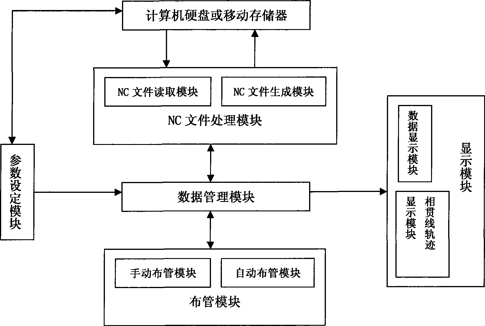 Numerical control plasma cutting machine trepanning modular system